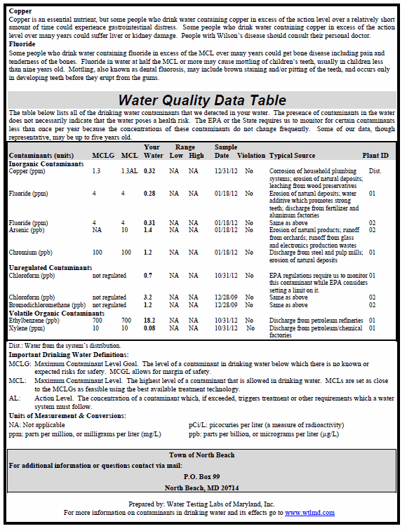 2013 Drinking Water Quality Report 2