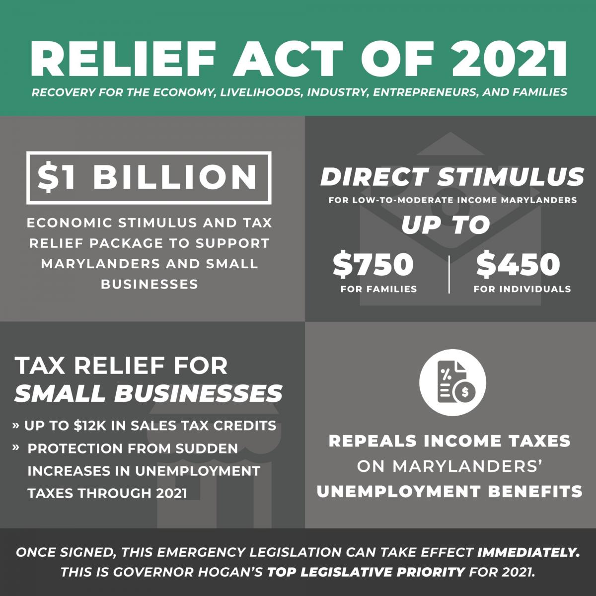 relief act